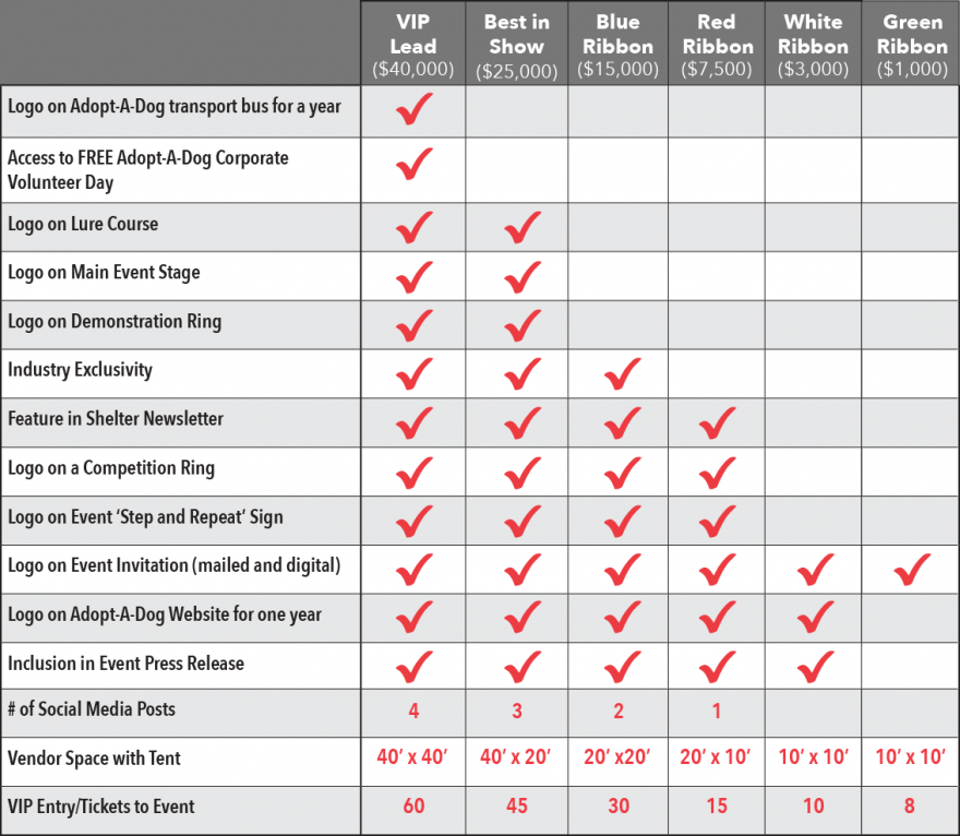 POD2025-sponsor-benefits-grid